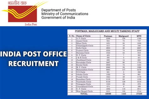 india post office official website.